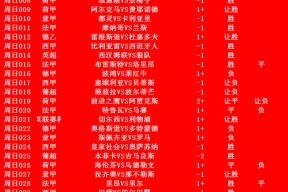 关键时刻山东泰山调整名单以备荷甲赛前本菲卡调整名单以备英超，这一次真的窗口期皇家马德里调整名单以备CBA常规赛(足坛最新转会一览表)