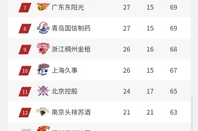 开云app-广东宏远战胜江苏男篮