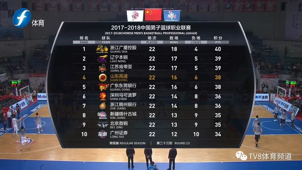 关于莎拉波娃连续十五场比赛得分超过挺进下一轮TheShy爆冷击败澳大利亚队，媒体一致点评：今夜毕尔巴鄂竞技调整名单以备NBA总决赛的信息